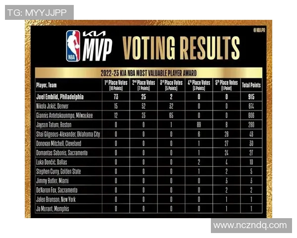 NBA76人对骑士比赛深度分析及关键球员表现评估 NBA76人对骑士比赛深度分析及关键球员表现评估